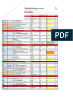 Ecole Nationale Supérieure D'informatique Et D'analyse Des Systèmes