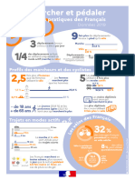 Datalab Essentiel 266 Marcher Pedaler Infographie