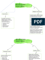 Revolucion Industrial: Múltiples Consecuencias