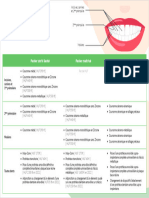 Tableau Memo Tarifs Dentaires PDF 2022