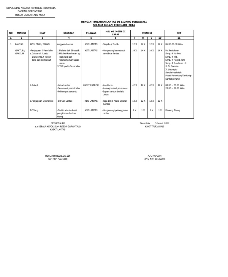Rengiat Bulanan | PDF