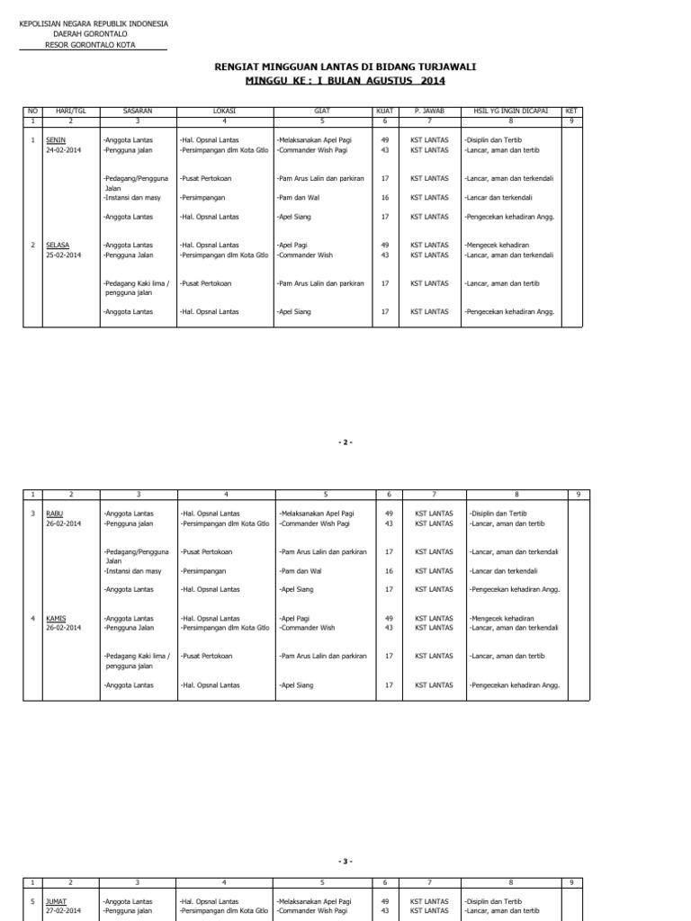 Rengiat Mingguan | PDF