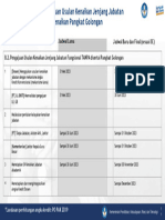 Pengajuan PAK Transisi DG Kenaikan Gol