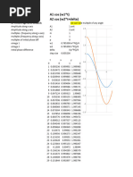 Lissajous Figure