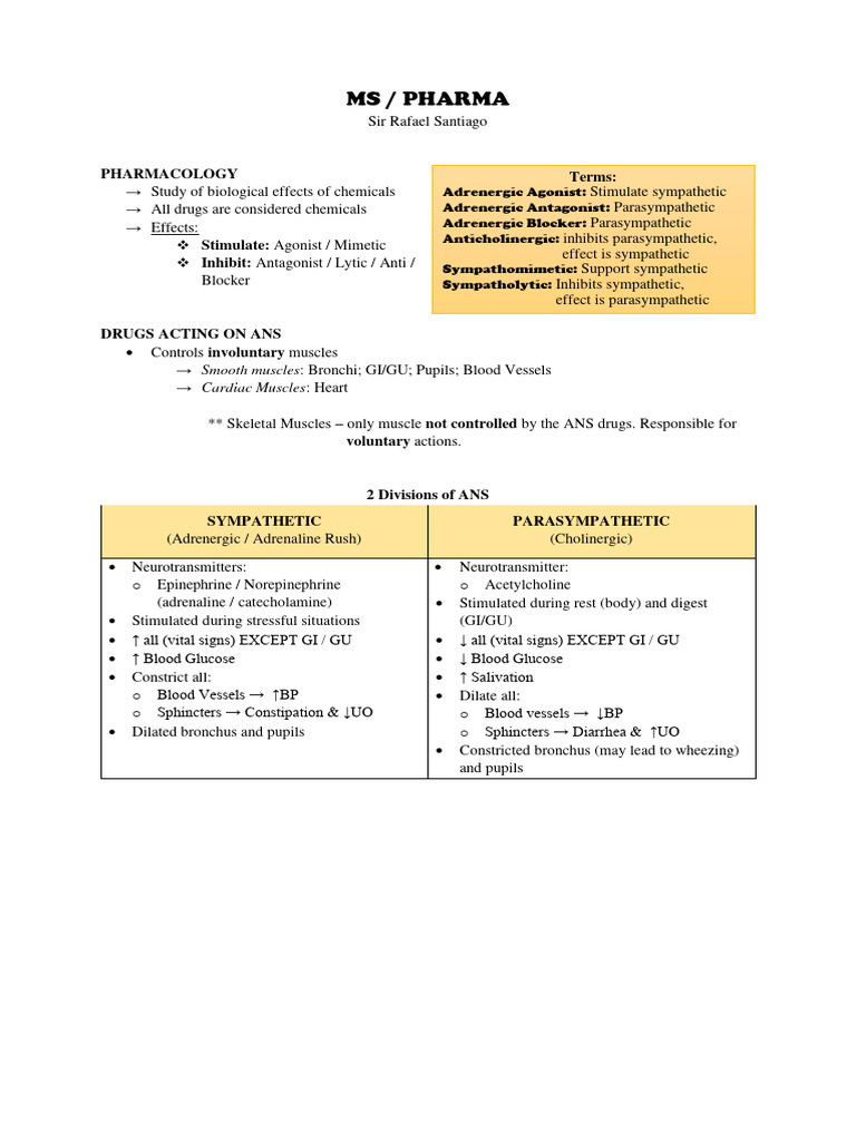 MS - PHARMA | PDF