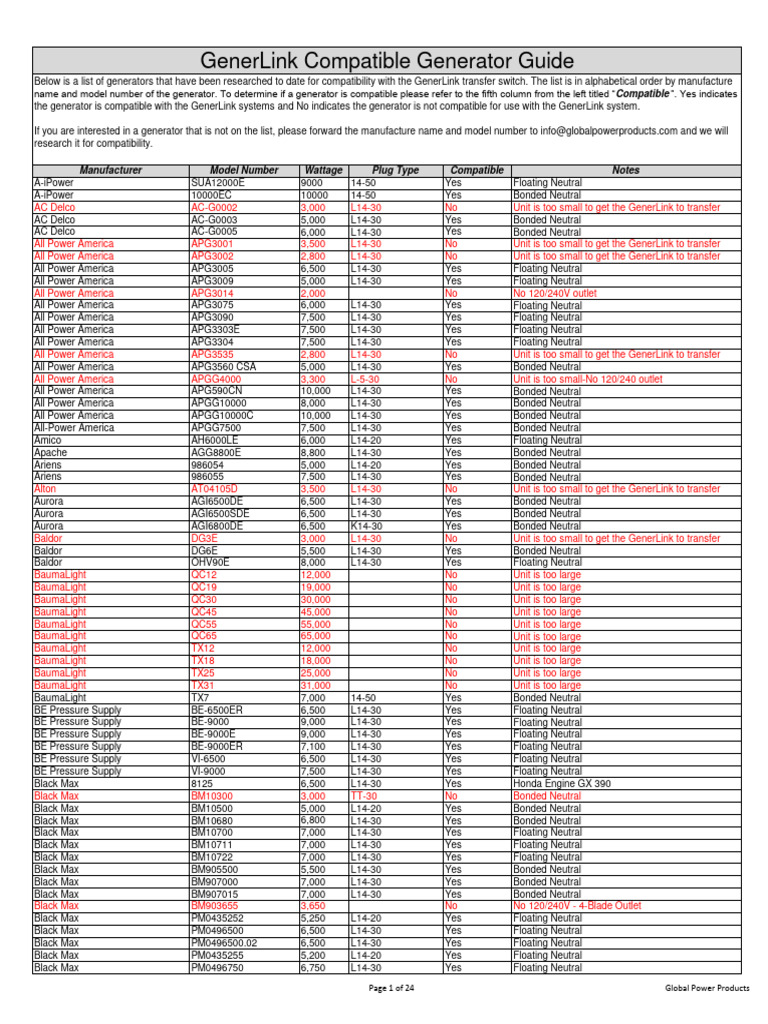 GenerLink Compatible Generator List | PDF