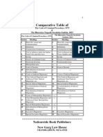CRPC, 1973-BNSS, 2023 - Comperative Table
