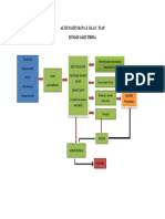 Alur Pasien Rawat Inap Jawat Jalan