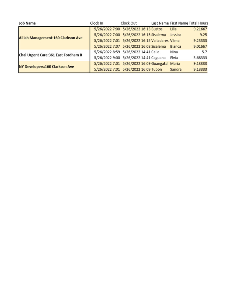 PCC Report 05 26 | PDF