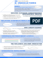 Stock Indicators Cheat Sheet