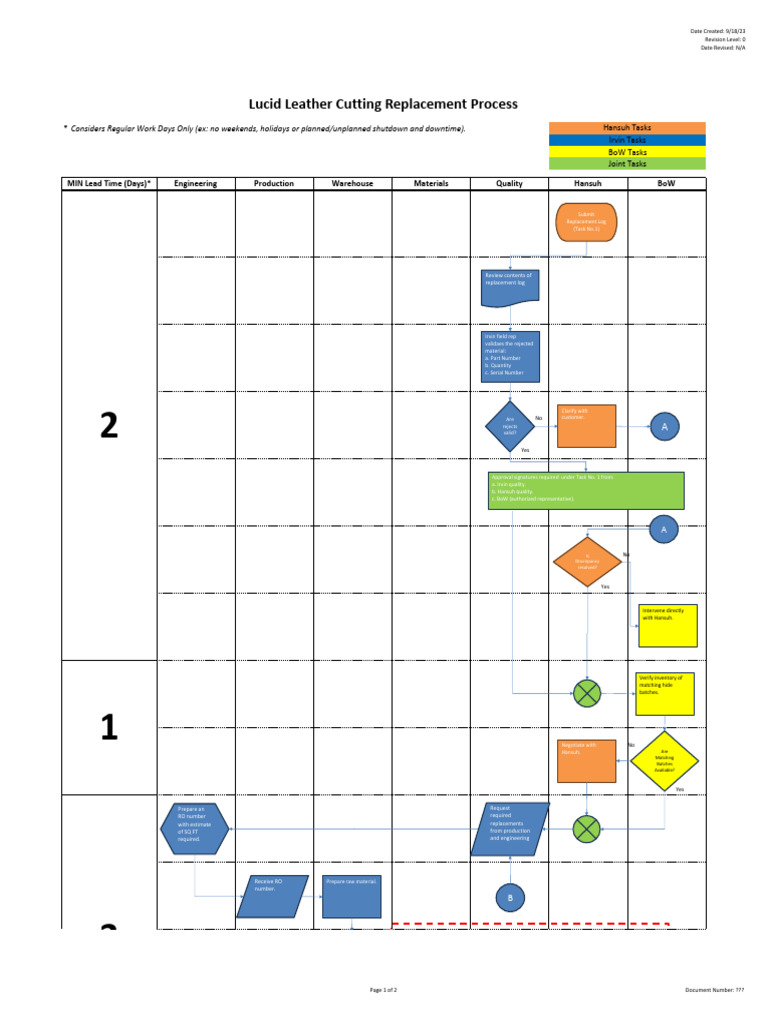 Hansuh - Pattern Replacement Process - 11-17-23 - 1 | PDF