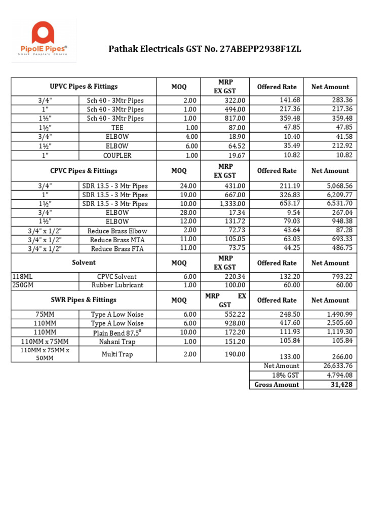 Pathak Electricals PDF