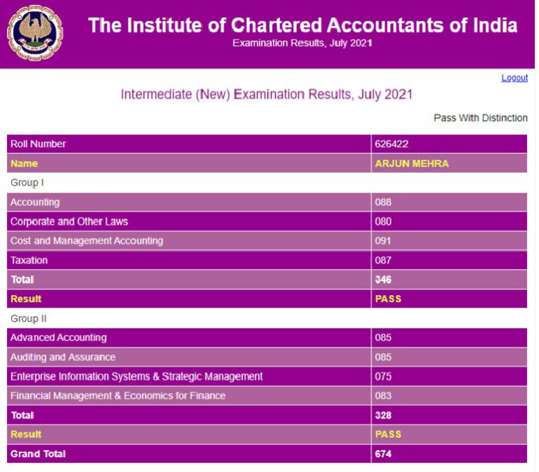 CA Inter Topper July 2021 750x656 | PDF