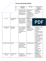 Parasitic Infections of Humans