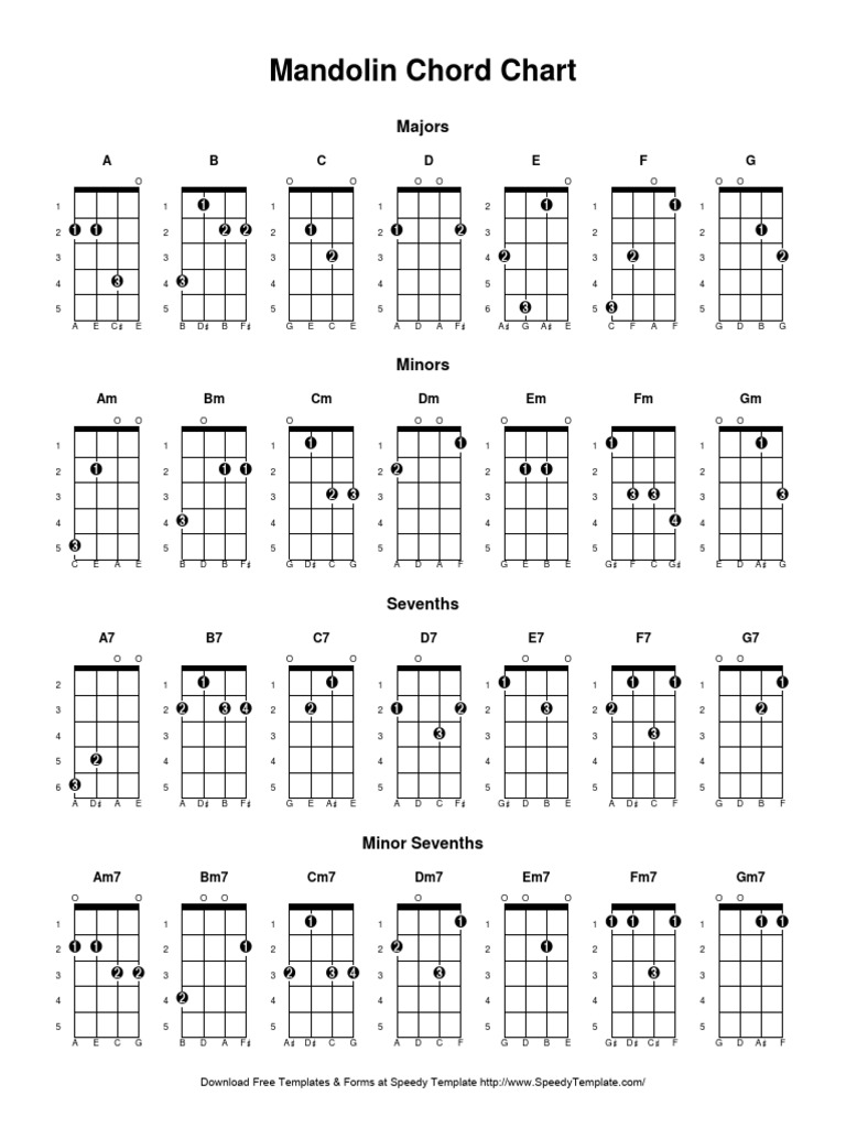 Mandolin Chord Chart 2 | PDF
