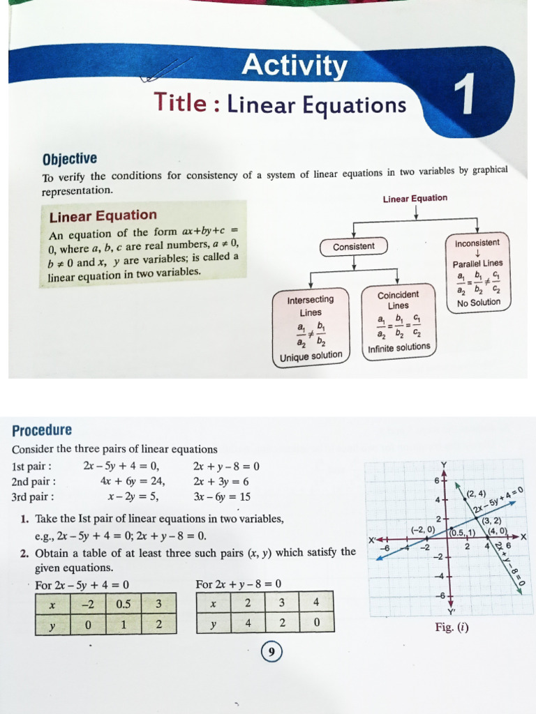 Activity - 1 ( Math Practical ) | PDF