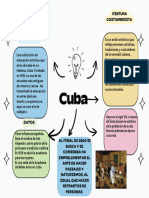 Arte Cubana Mapa Conceptual 