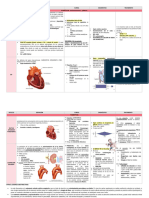 Cardiopatías Congénitas Tabla