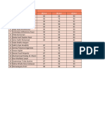 Template Import Nilai - Bahasa Indonesia - VA KH. Maimoen Zubair - Semester 1 (2022-2023) (1)