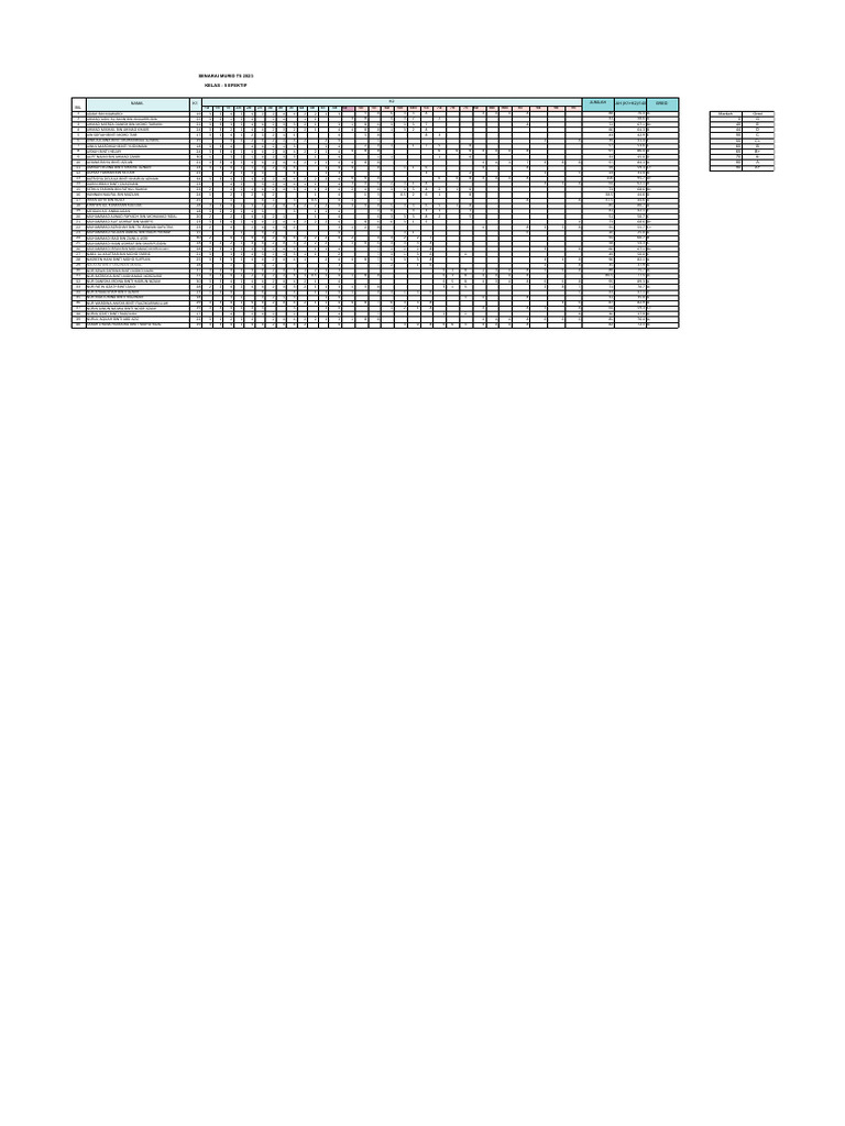 ANALISIS ITEM SPMC SEJARAH - XLSX - EFEKTIF | PDF