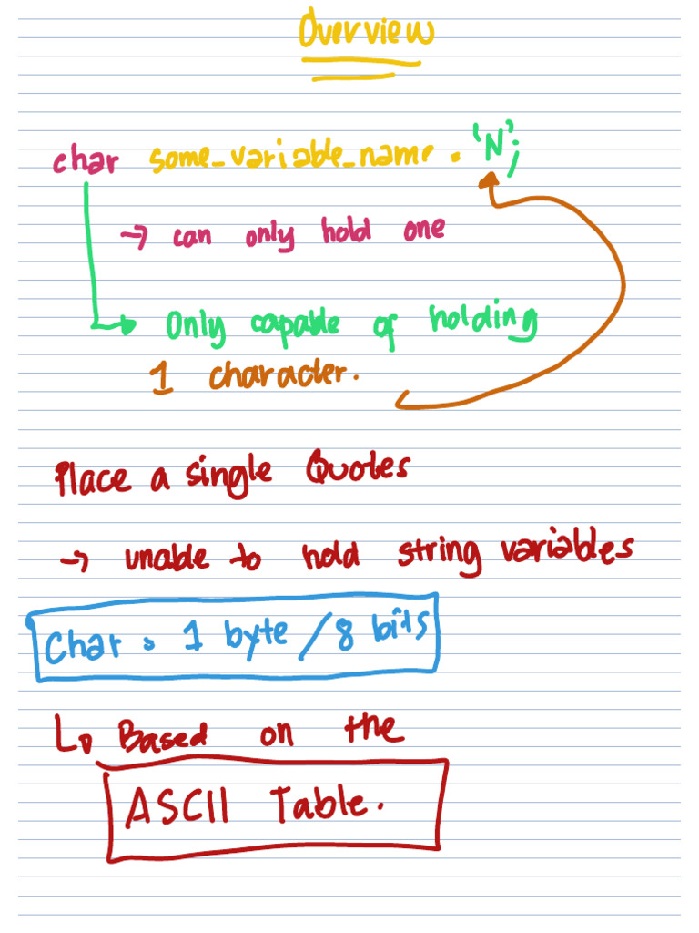 Char Data Type | PDF