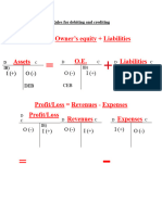 Rules For Debiting and Crediting