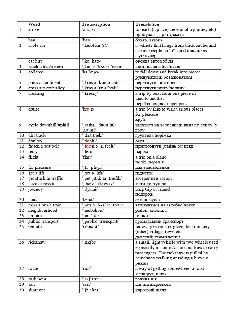 FOCUS 3 UNIT 5 visual data 3