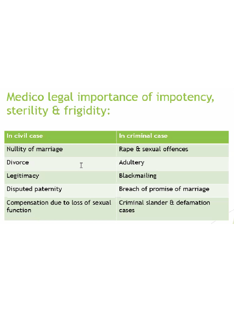 Impotency, Sterility Frigidity-02 | PDF