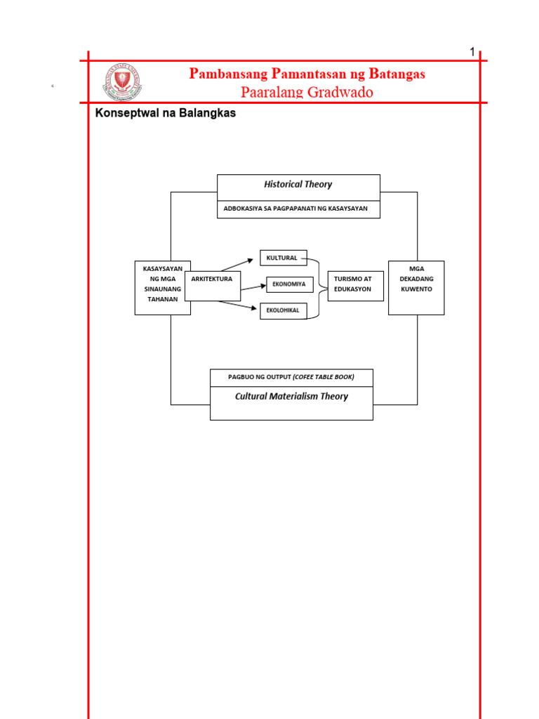 Konseptwal Na Balangkas | PDF