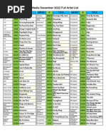 Platinum Karaoke Full Song List PDF | PDF | Hip Hop Music | Microphone
