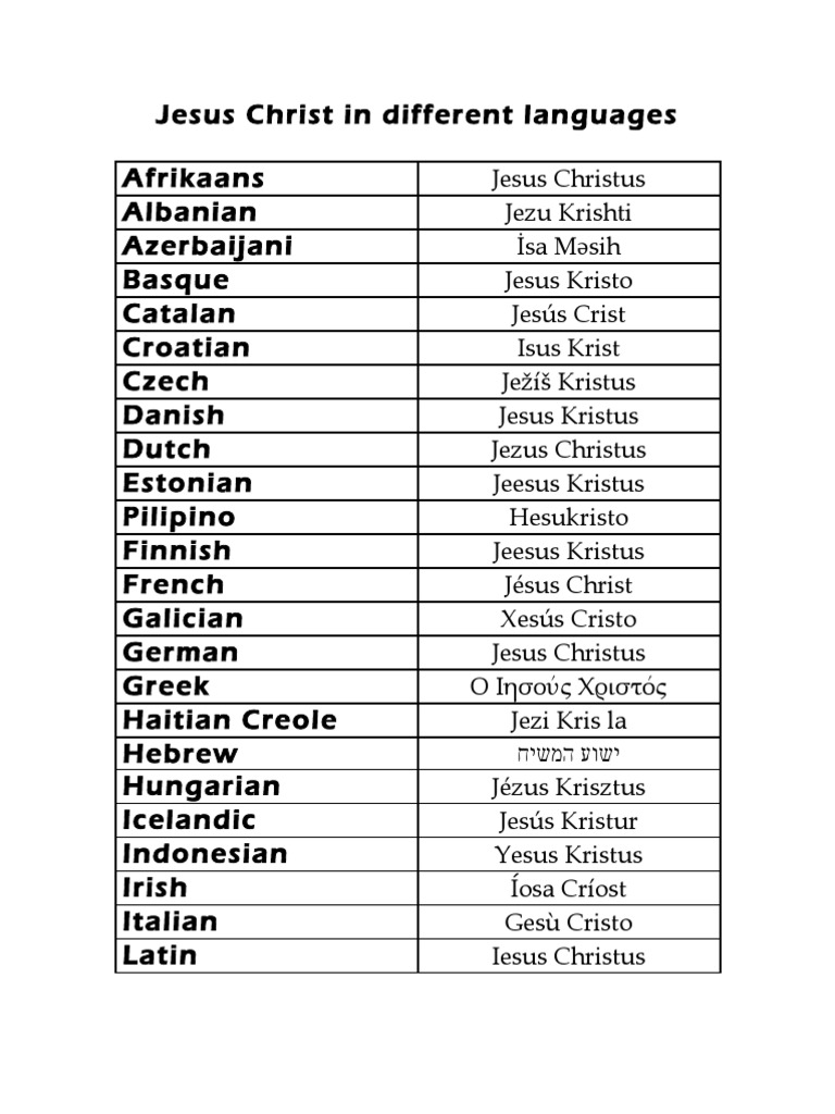Jesus Christ Names in Various Languages | PDF