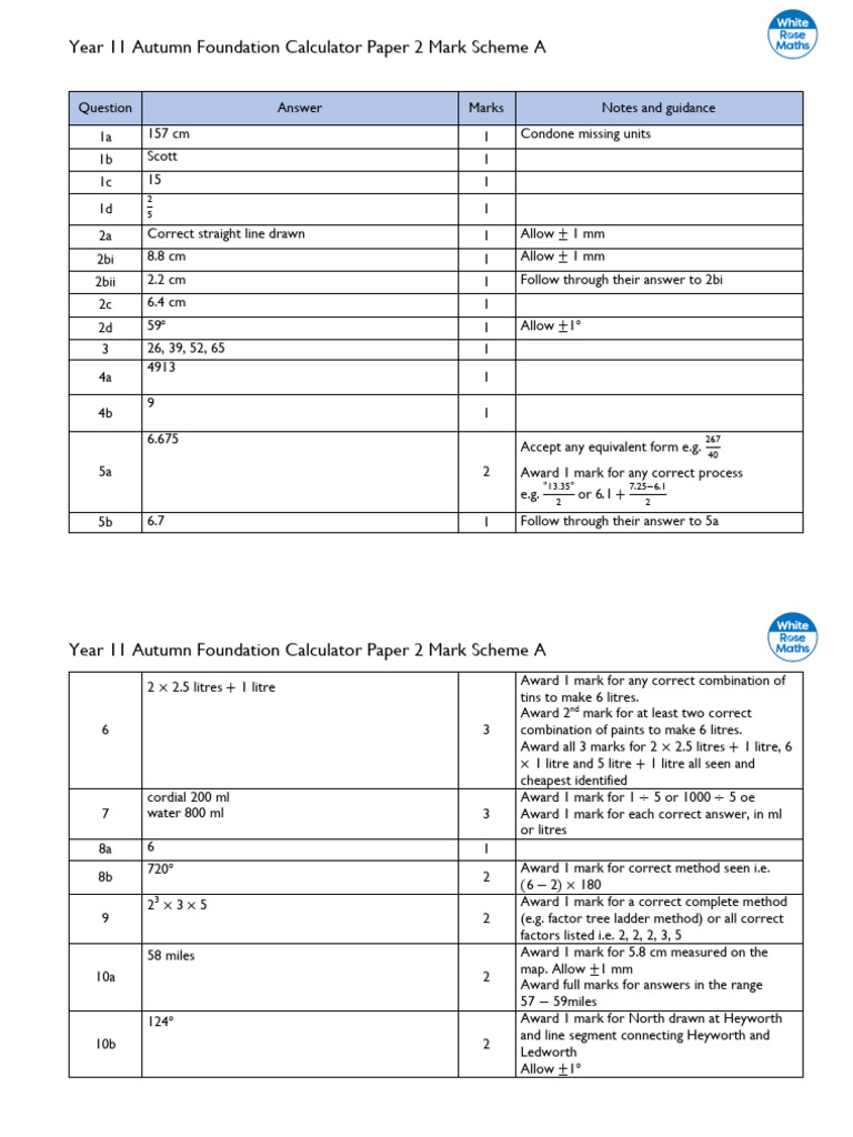 Year 11 Autumn Foundation A - Paper 2 Calculator Mark Scheme | PDF
