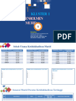 Dialog Prestasi Daerah Bil 1, 2023 - Tapak SR