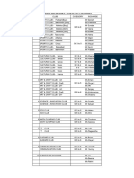 Club Activities Term II 2023 - 24 Club Wise - Sheet2