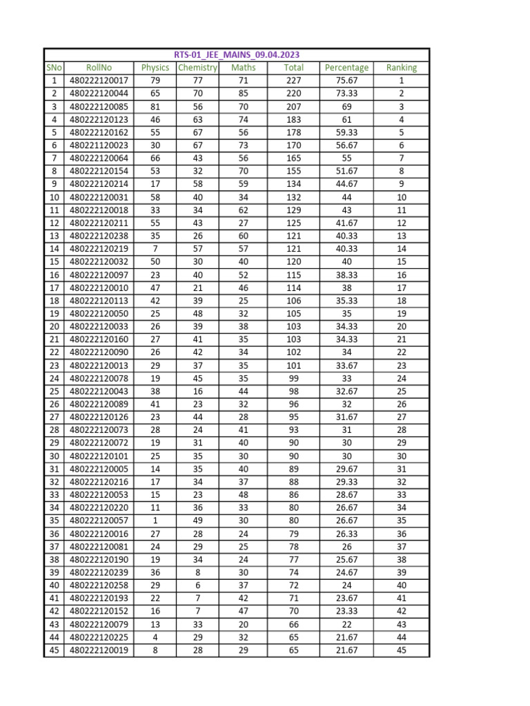JEE Mains 2025 Merit List Results | PDF