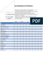 Chemical Resistance of Plastics