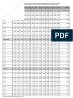 Jadual Penerbitan Survei Gaji & Upah, Malaysia, 2022