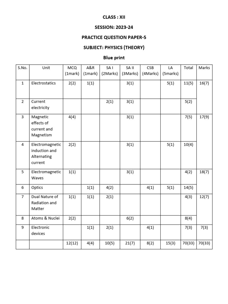 Physics Practice Question Paper 5 | PDF