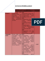 Kisi-Kisi Soal Pilihan Ganda Kompleks Kls 7 Sem 2