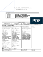 Materi: Pemetaan / Skema Kebutuhan Belajar Ips Kelas Vii (Fase D)