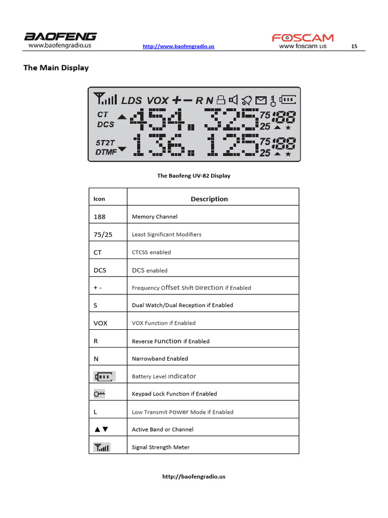 1521 Baofeng PDF