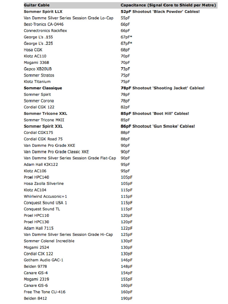 Guitar Cable Capacitance PDF PDF