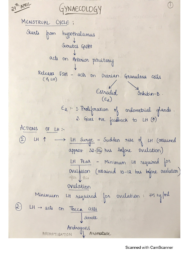 Ob Gyne Complete Notes | PDF