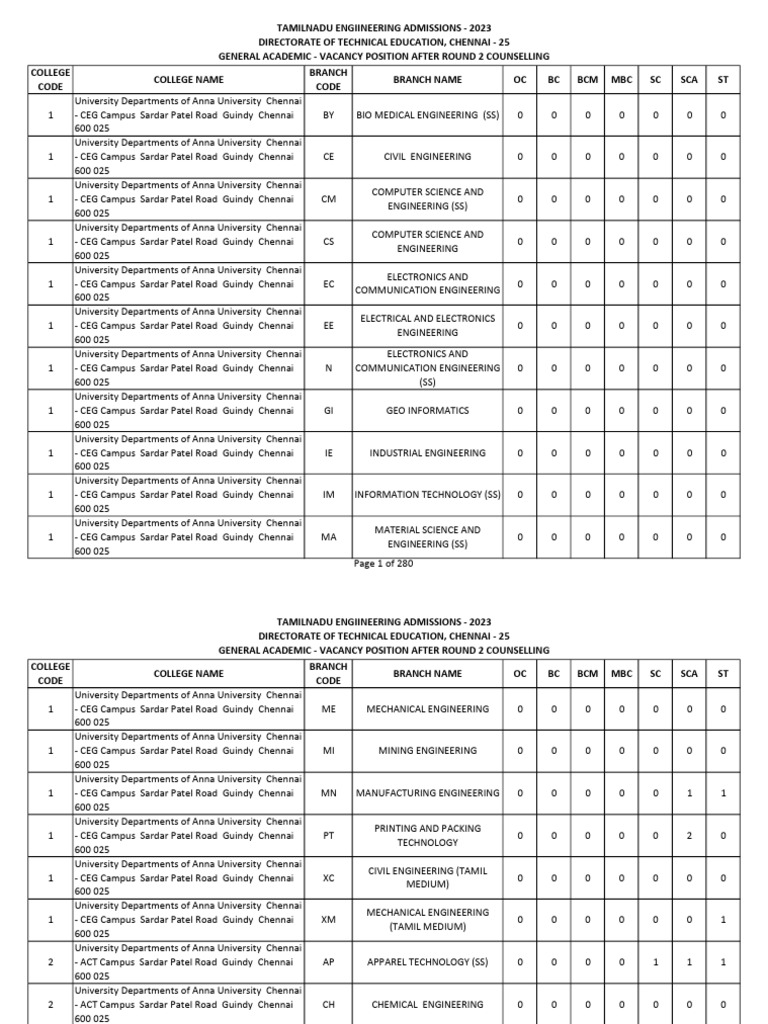 General Academic Seat Matrix | PDF