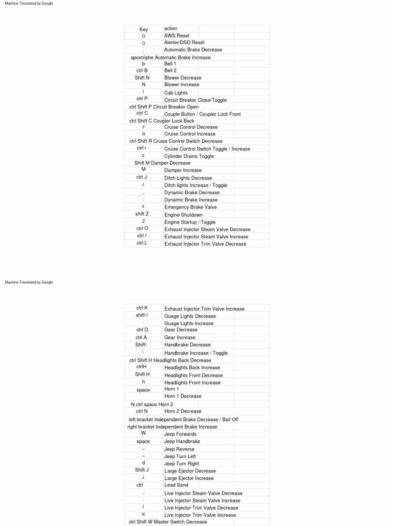 Loco Maps Control Commands Guide | PDF | Vehicles | Manufactured Goods