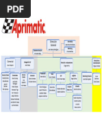 Organigrama de Oxxo | PDF