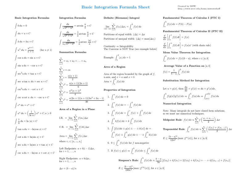 Basic Integration Formula Sheet | Integral | Mathematical Analysis