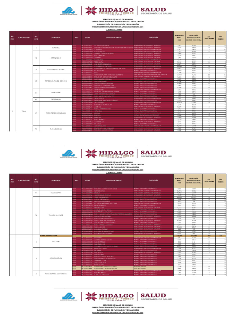 Universo poblacion ssh 2023 pdf