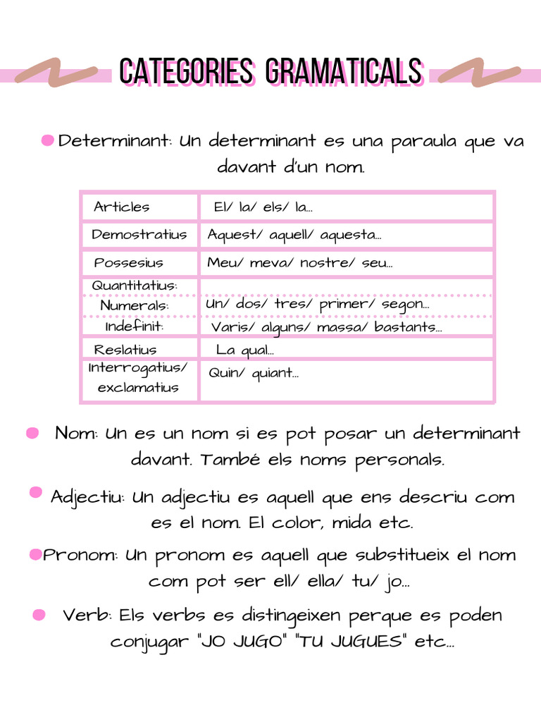 Categories gramaticals PDF