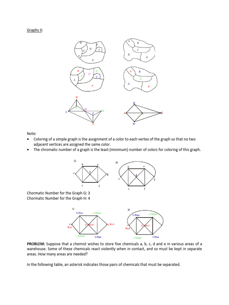 DAA - Week 12 - Lecture 2 - Graphs 2 | PDF